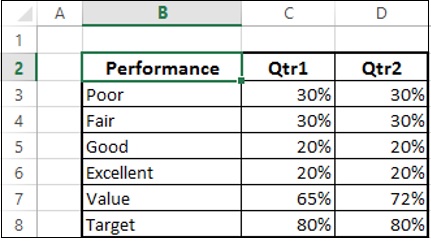 Quarterly Performance