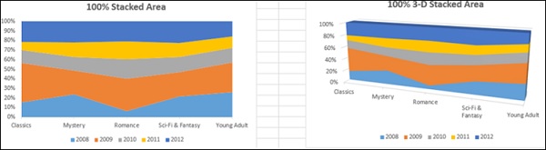 Three D Area Chart