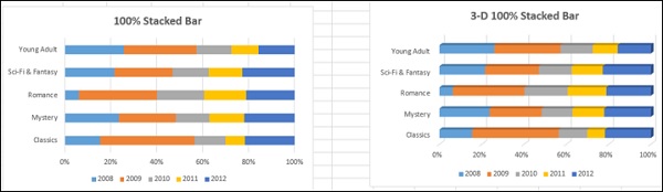 3-D Bar Chart