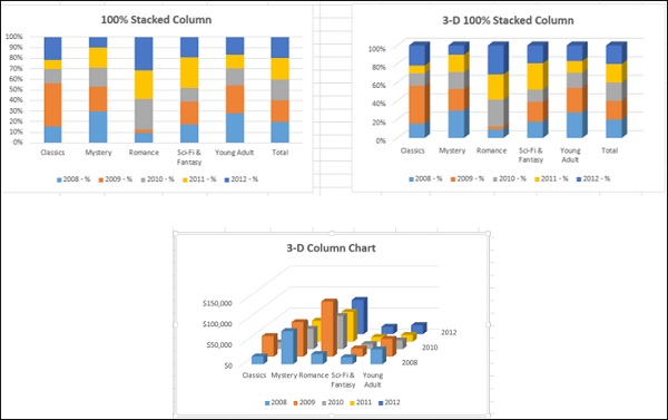 # D Column Chart