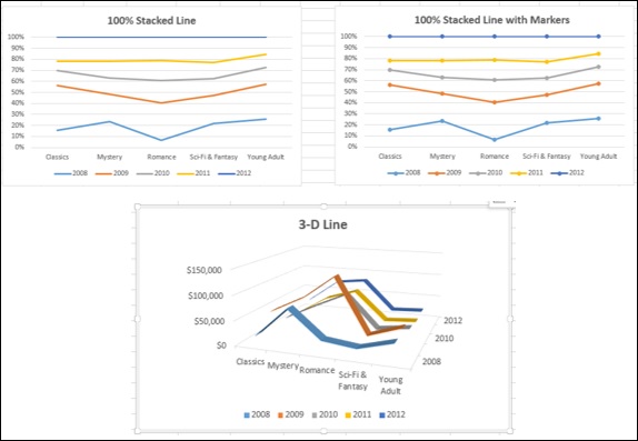 3D Line Chart