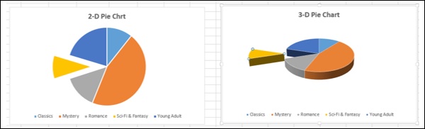 2-3 D Chart