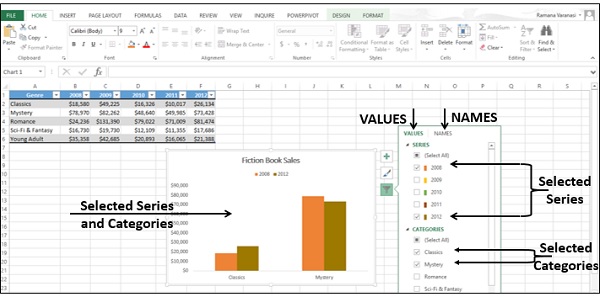 Values Names