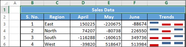 Win Loss Chart