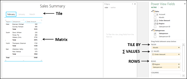 Appears Matrix Visualization