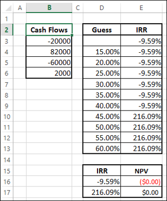 Calculating NPV