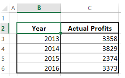 Discriminating Series and Category Axis