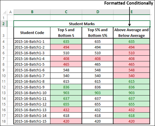 E Cell Highlighted Data