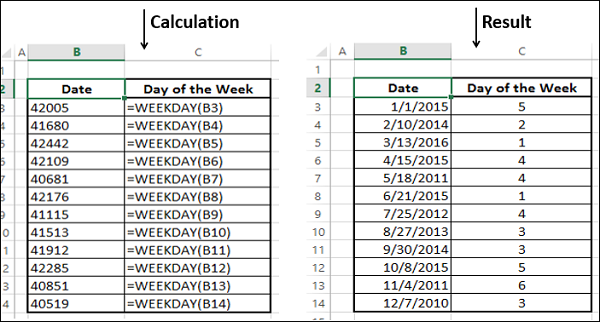 Extracting Day of the Week from Date