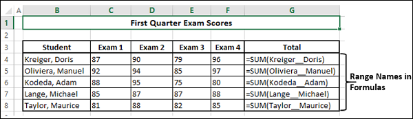 Find Total Marks