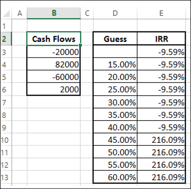 Multiple IRRs result