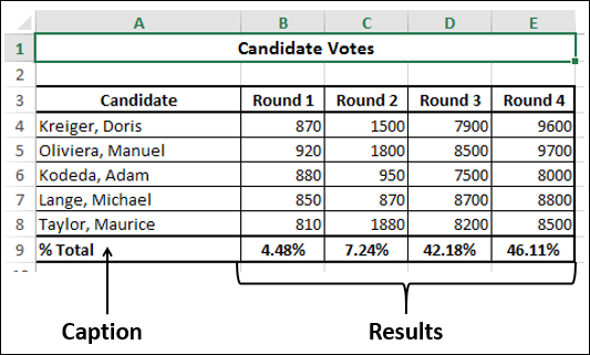 Percentile Total Count on Quick Analysis