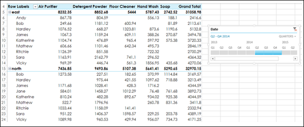 PivotTable Filtered