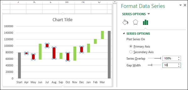 Series Options