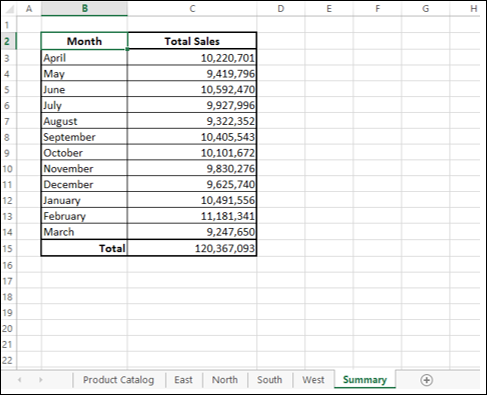 Summarized Results are Ready