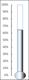 Thermometer Chart Result