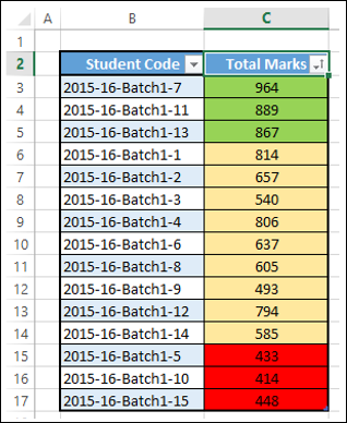 Total Marks Sorted by Cell Color