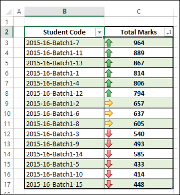 Total Marks Sorted by Cell Icon