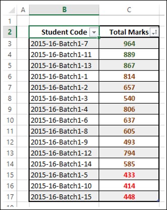 Total Marks Sorted by Font Color