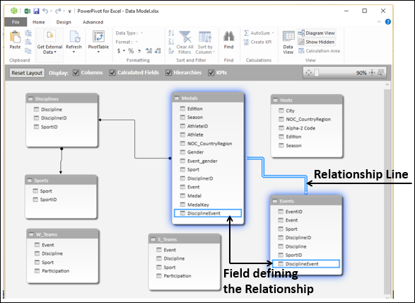 Viewing Field defining Relationship