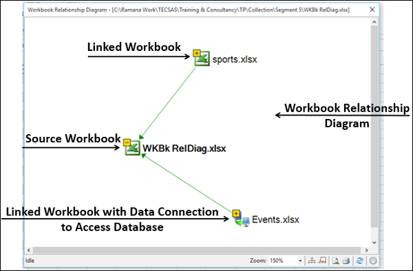 Workbook Relationship Diagram