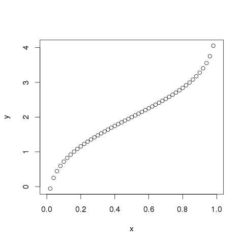 qnorm() graph