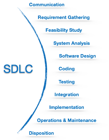 SDLC