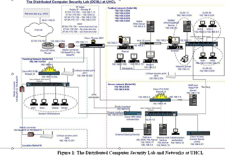 dcslnetwork