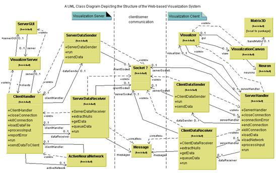 class diagram