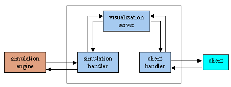 communication path