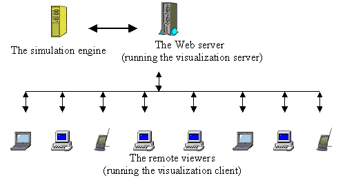 distributed framework