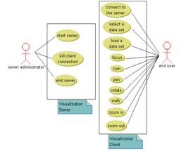 use case diagram