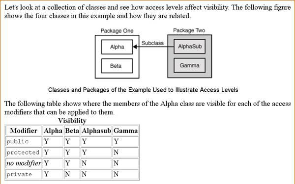 T Andrew Yang Csci 3134 Java Assignments Projects