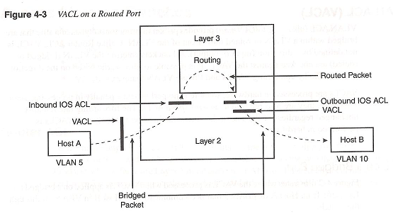 Description: C:\Users\Yang\Documents\Data\pages\teaching\csci5235summer2012\Exercise on switching and VLAN_files\image002.png