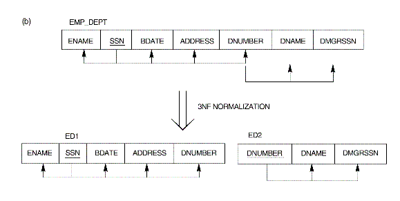 fig. 14.10(b)