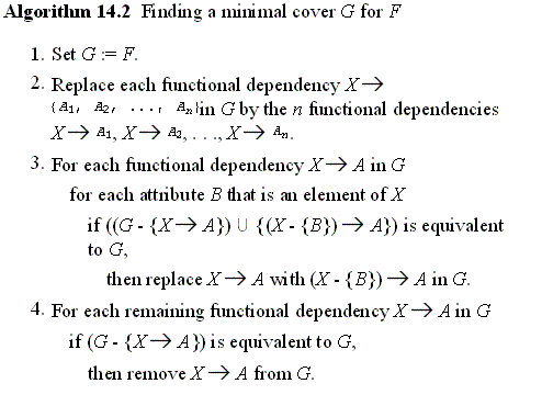 Algorithm 14.2