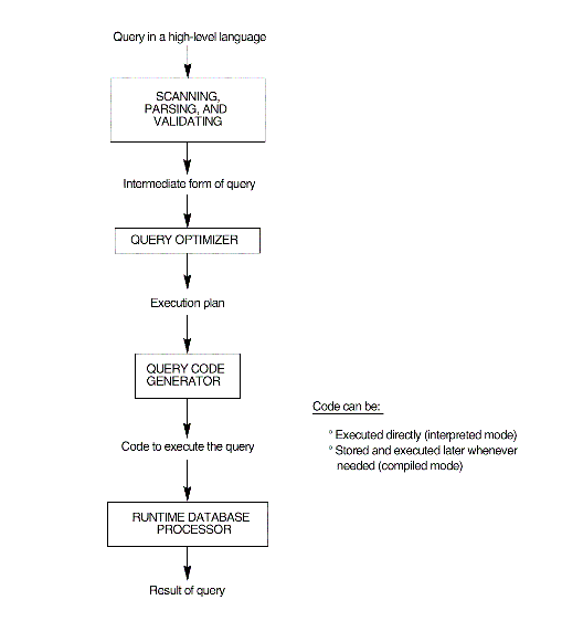 query processing steps